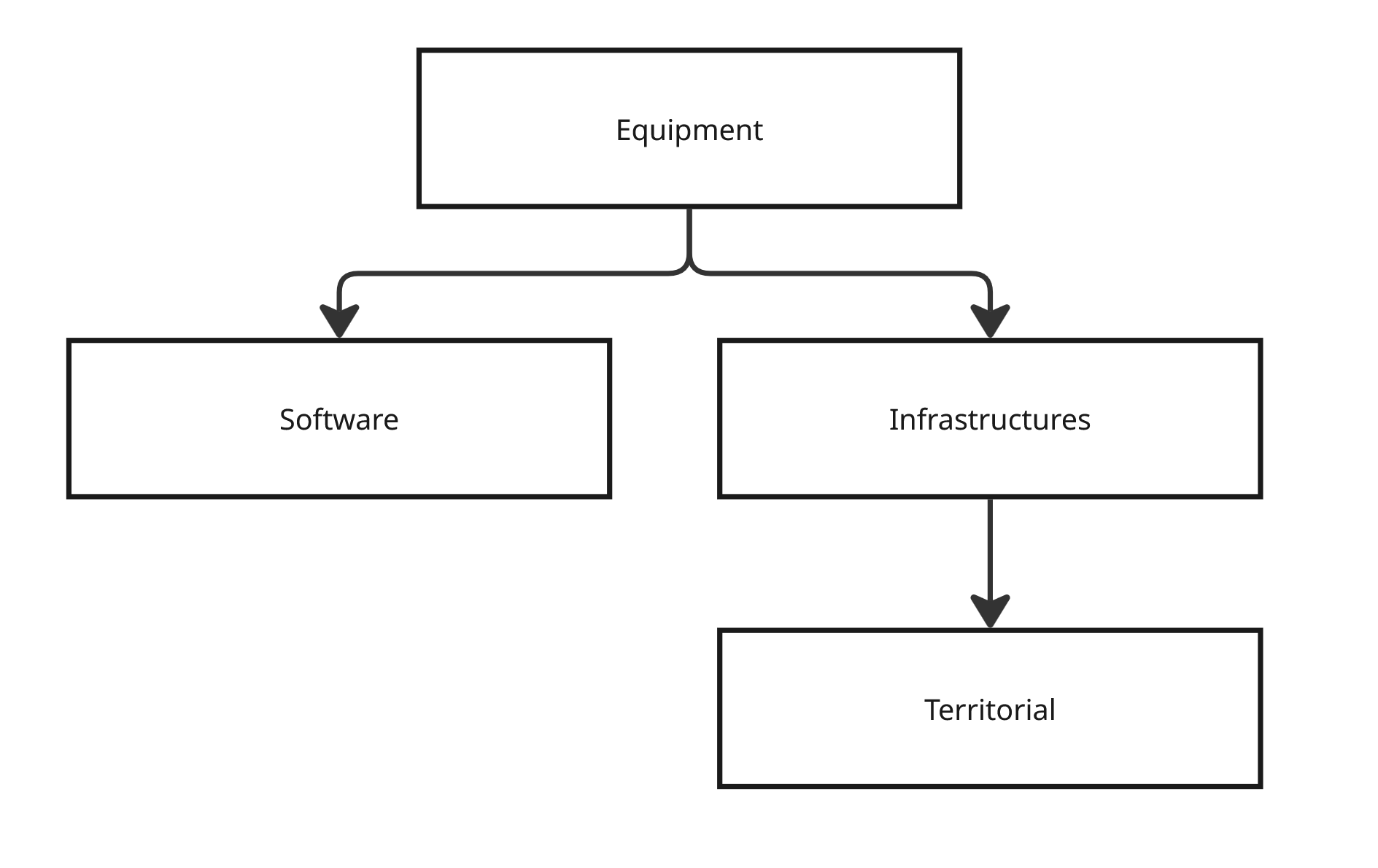 _Product carbon footprint of a Dell Latitude 9520, [Link](https://www.delltechnologies.com/asset/fr-fr/products/laptops-and-2-in-1s/technical-support/latitude-9520-pcf-datasheet.pdf)_